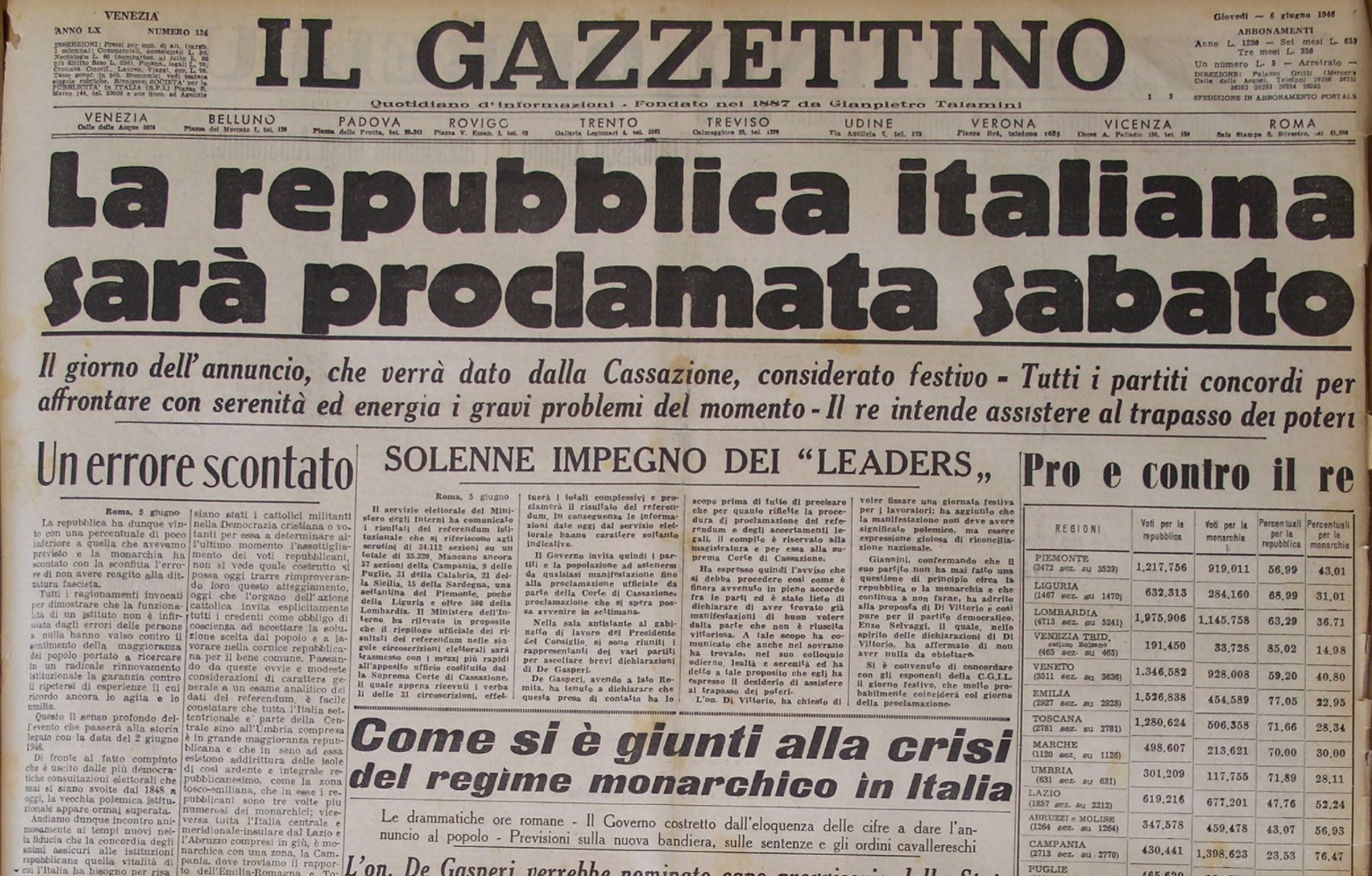 I giorni della Repubblica